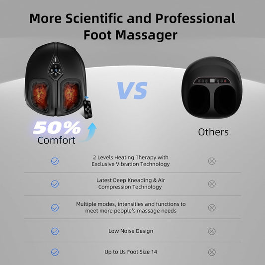 Shiatsu Foot Massager with Heat,Vibration,Air Compression and Deep Kneading