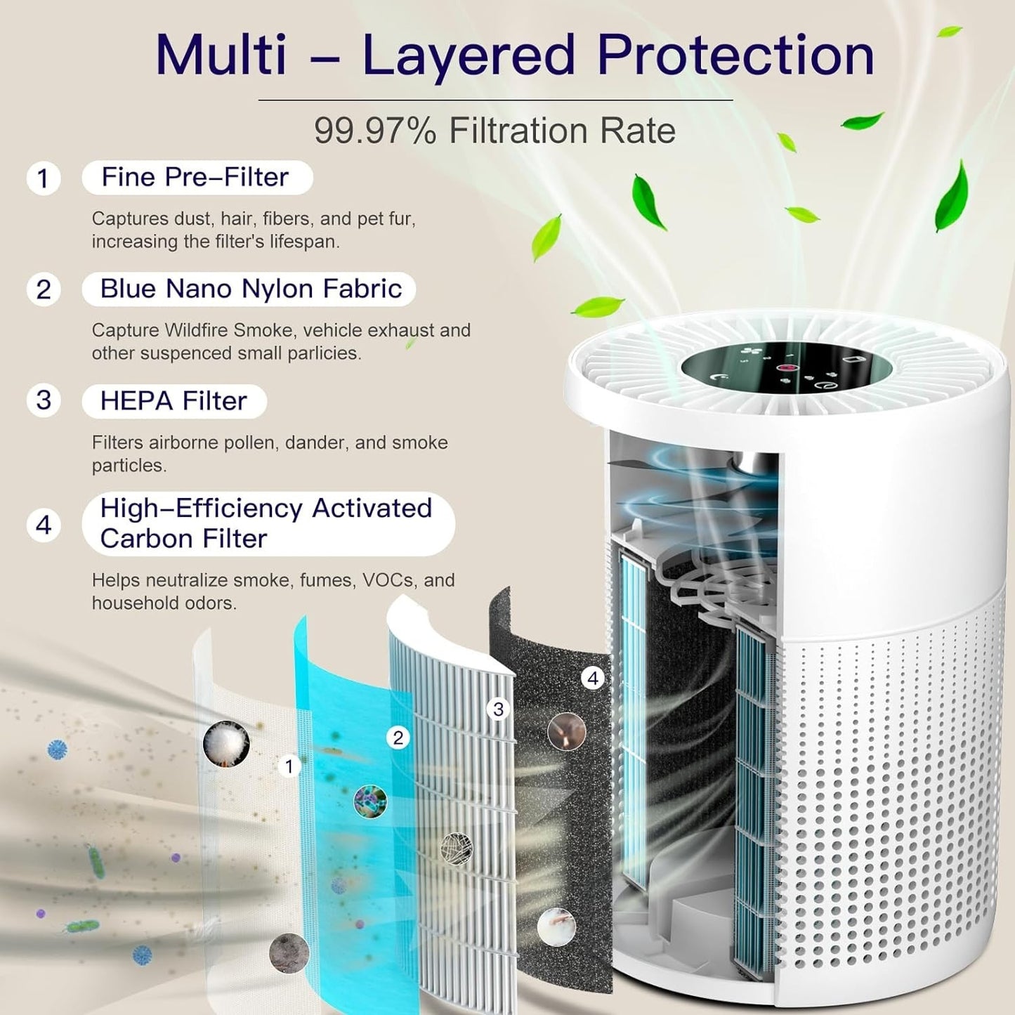 2 Pack Air Purifiers for Bedroom H13 True HEPA Air Filter Cleaner, Odor Eliminat