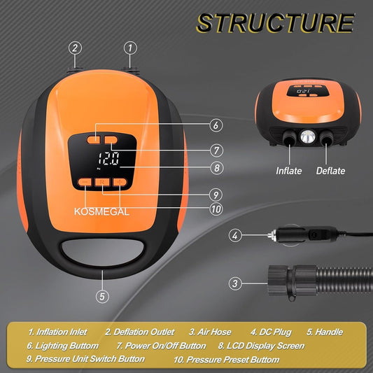 Paddle Board Pump Electric Portable, SUP Pump for Paddleboard, 20PSI Air Compres
