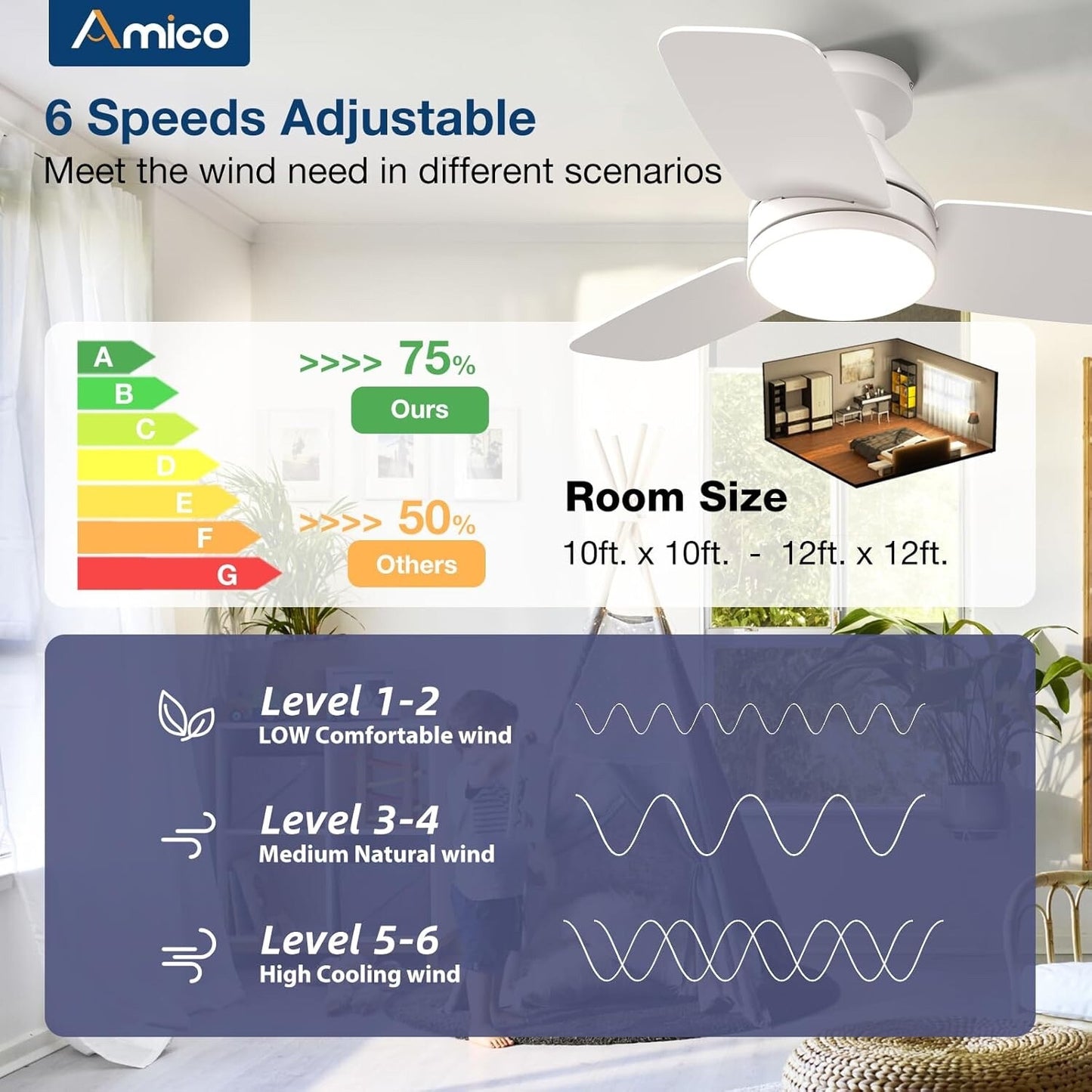 Amico Ceiling Fans with Lights, 30 inch Low Profile Ceiling Fan with Light