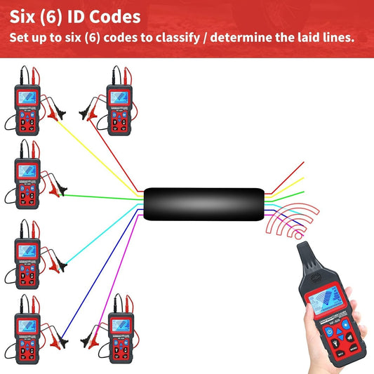 Underground Cable Locator, Rocky Mars Cable Tester Wire Tracker, NF826