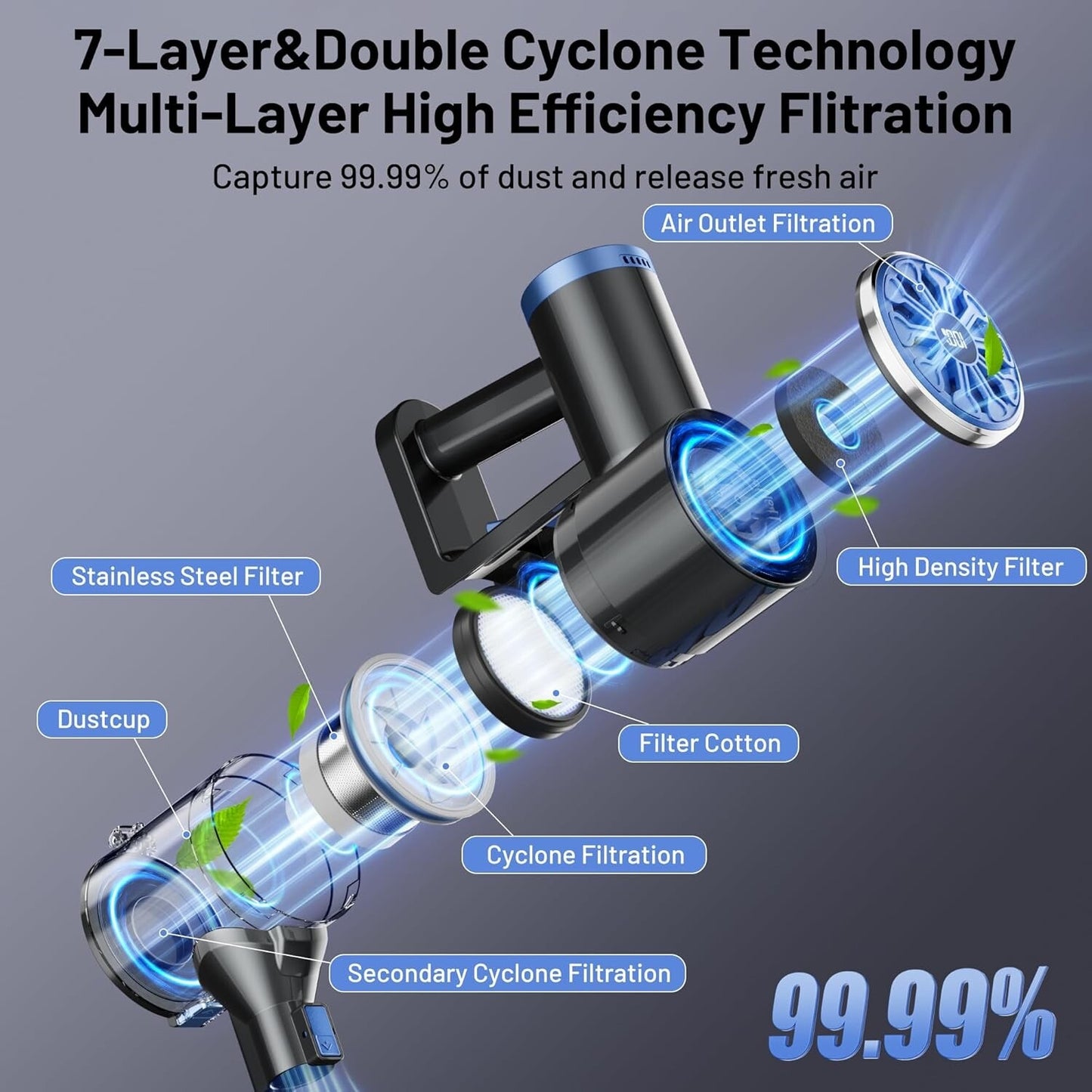 Cordless Vacuum Cleaner with Self-Standing, LED Screen Stick Vacuum Cleaners