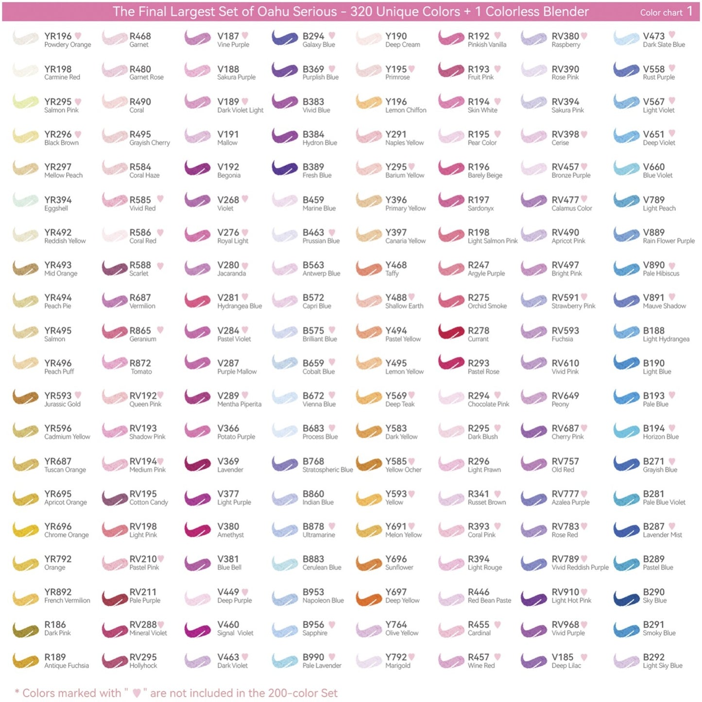 Ohuhu Refillable 320 Colors Alcohol Markers Brush Tip- Double Tipped Alcohol-bas