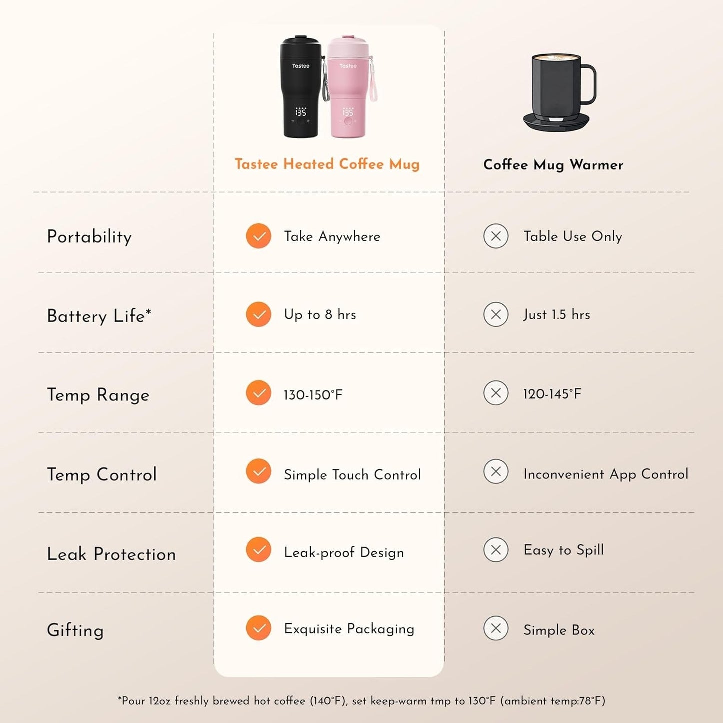 Tastee Heated Coffee Mug – 12oz Portable Travel Mug with 1℉ Precise Temperature