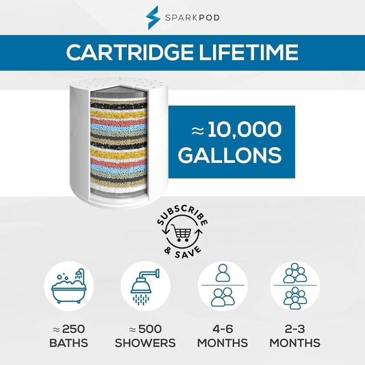 SparkPod Luxury Filtered Shower Head Set 23 Stage Shower Filter