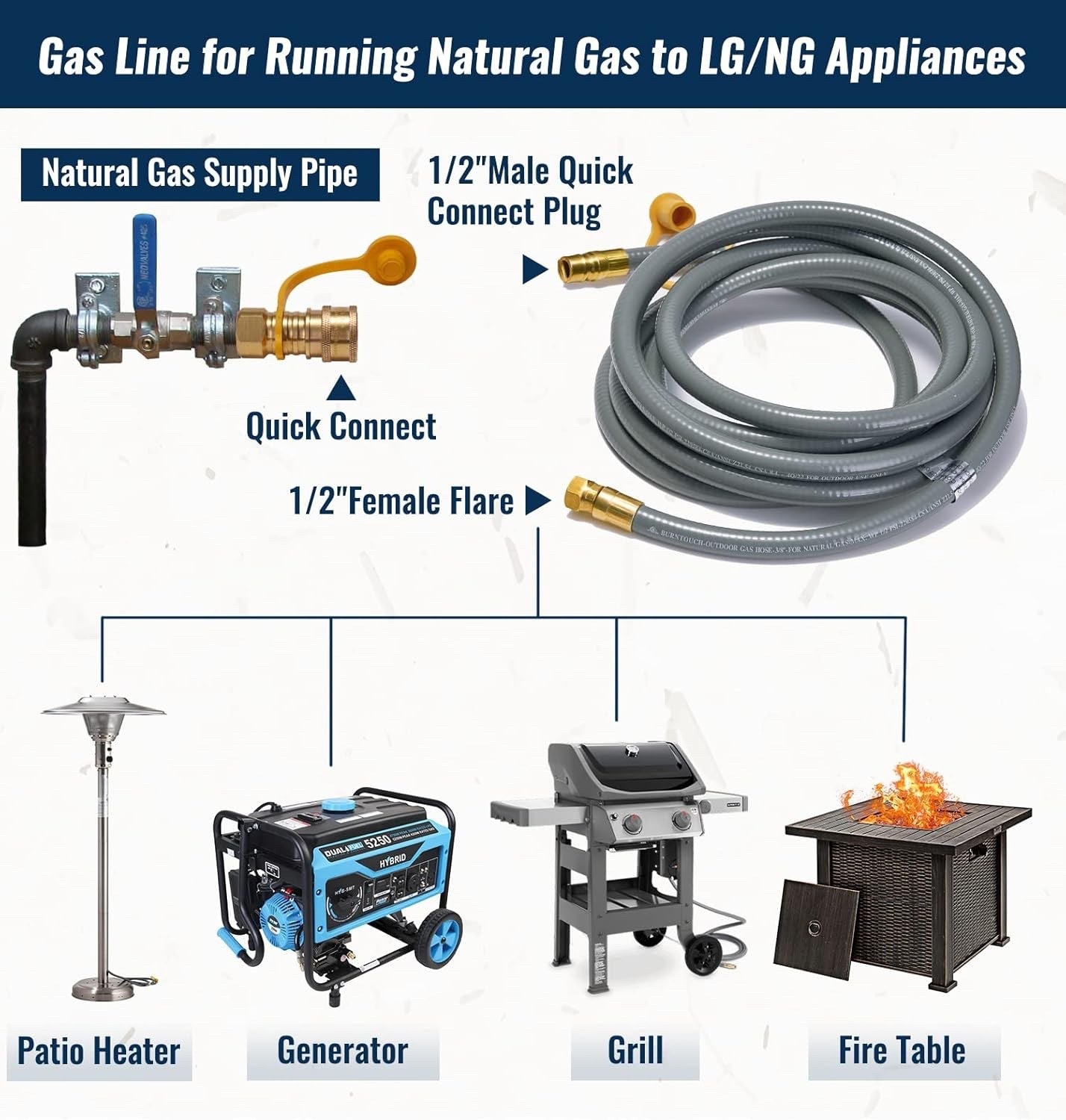 25 Feet 1/2 inch ID Natural Gas Grill Hose with Quick Connect Fittings, Natural