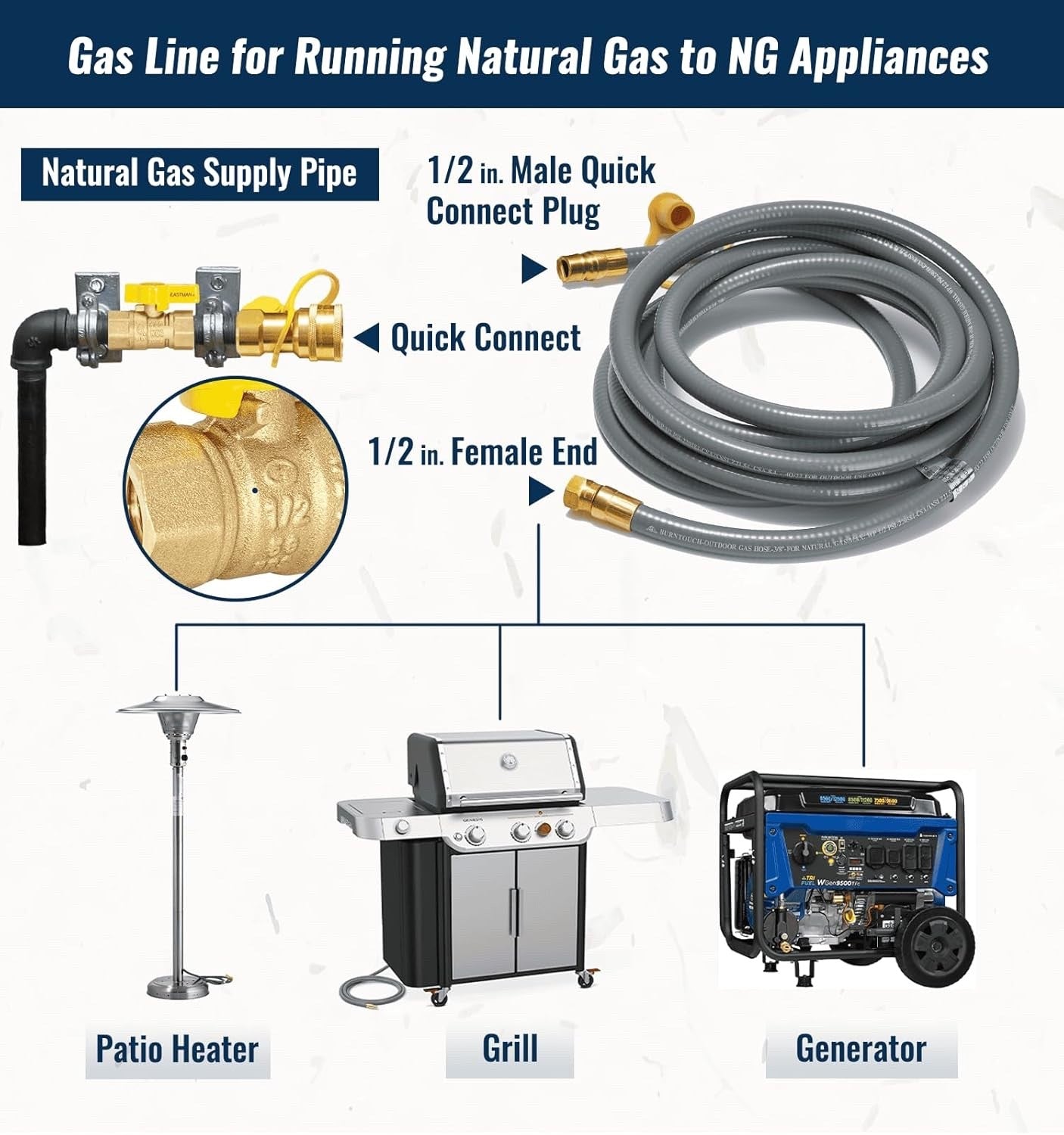25 Feet 1/2 inch ID Natural Gas Grill Hose with Quick Connect Fittings, Natural