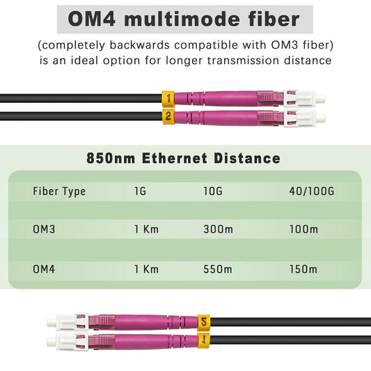 330ft/100m 5.0mm Industrial TPU OM4 Fiber LC /PC -LC/PC Outdoor Armored Fiber