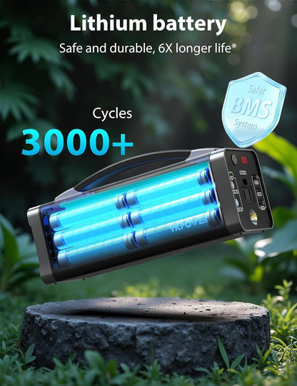 Portable Power Station 150W, 133.2 Wh/36000mAh Fast Charging, Rechargeable Gener