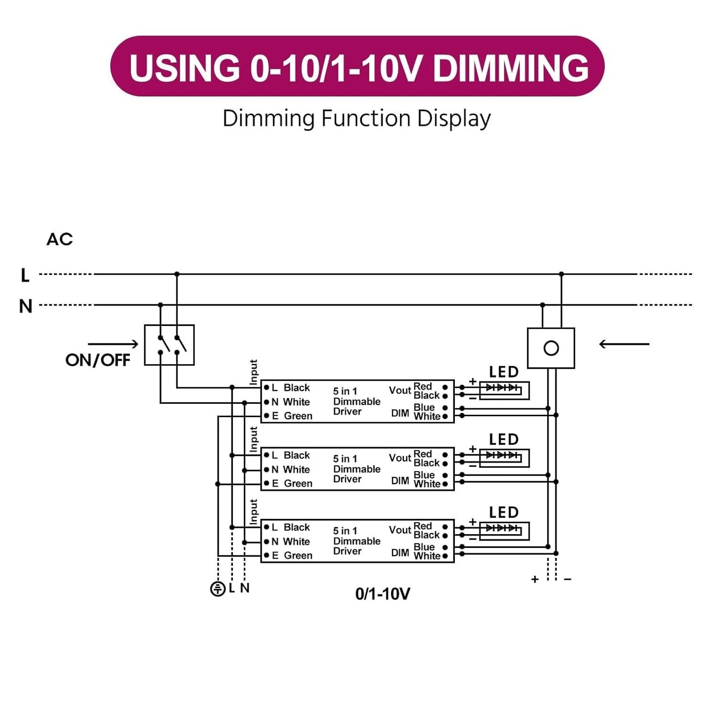 EMITEVER Dimmable Led Driver, 2 Packs 30W AC 110V-277V to DC 24V Transformer,