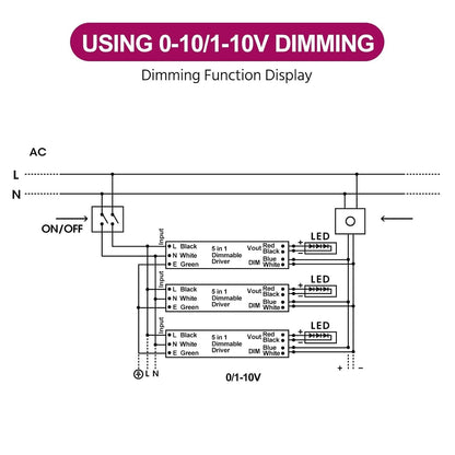 EMITEVER Dimmable Led Driver, 2 Packs 30W AC 110V-277V to DC 24V Transformer,