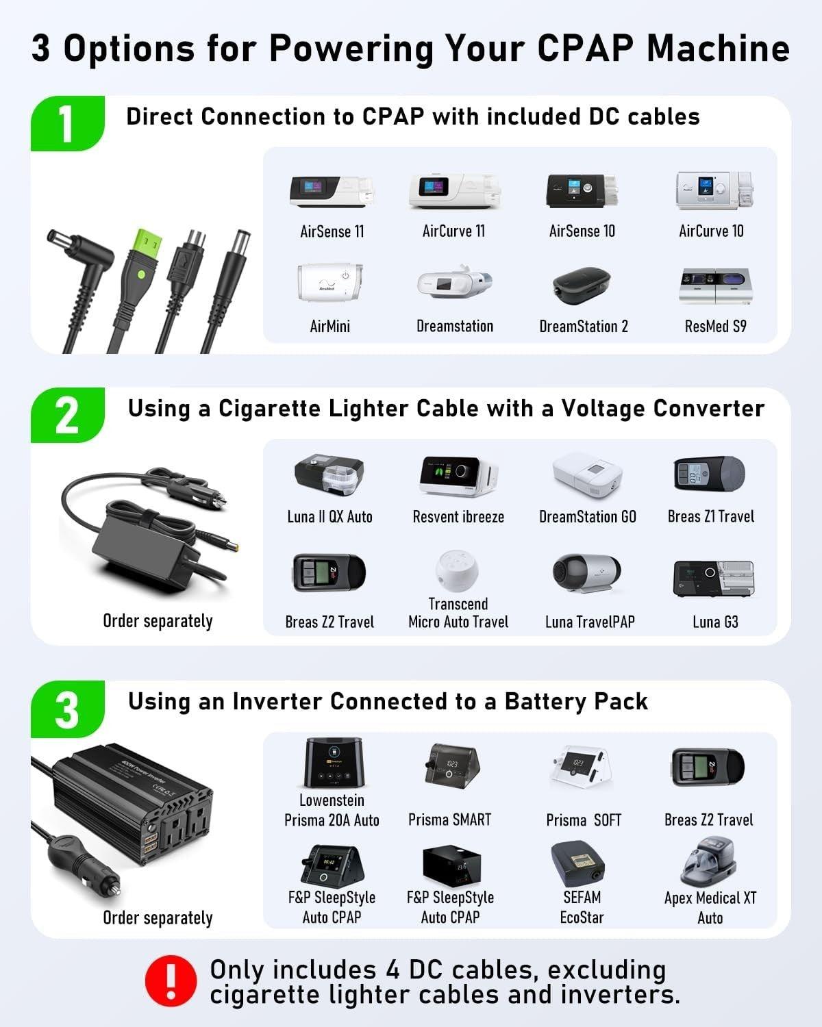 EASYLONGER ES720 (GP14) 266Wh CPAP Power Supply