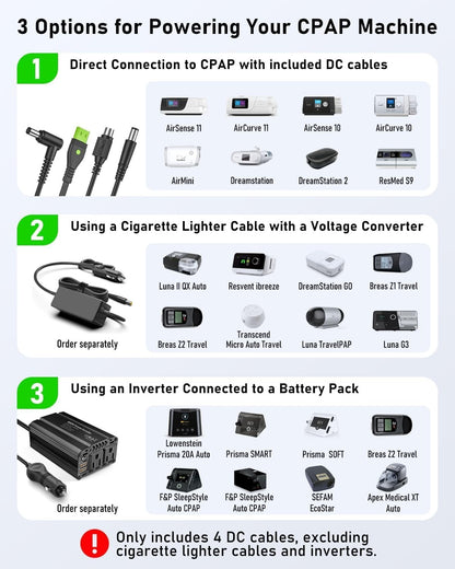 EASYLONGER ES720 (GP14) 266Wh CPAP Power Supply