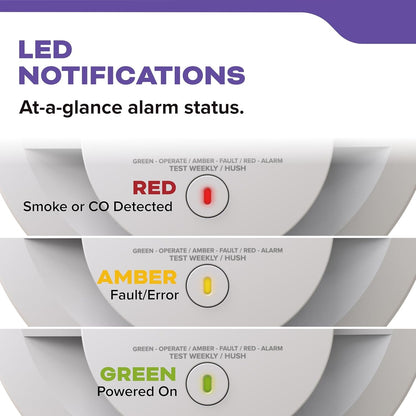Kidde Smoke & Carbon Monoxide Detector, AA Battery Powered, LED.4 Pack