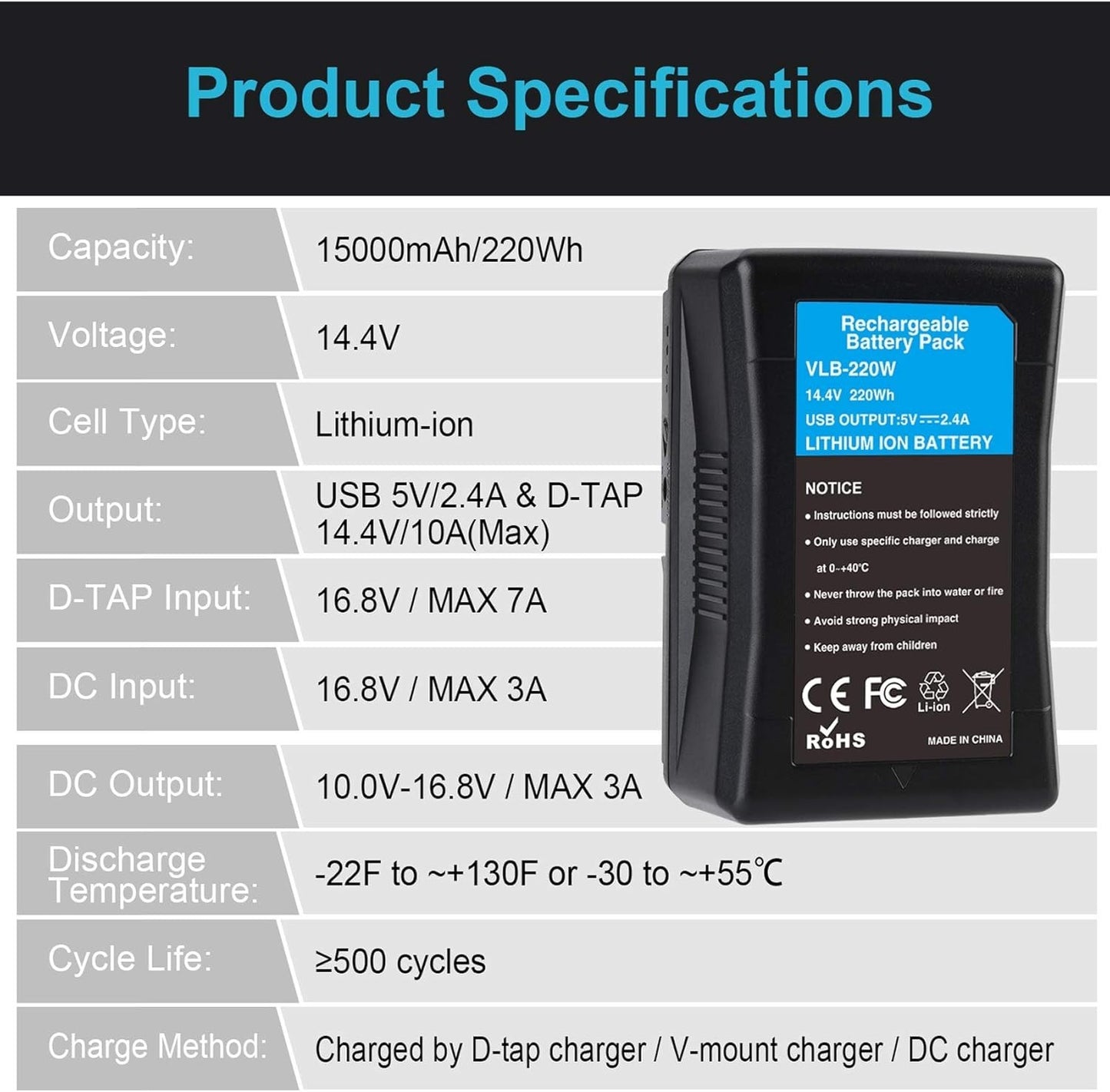 KUNLUN 220Wh 15000mAh V Mount Battery/Dtap Battery with D-TAP DC USB Ports