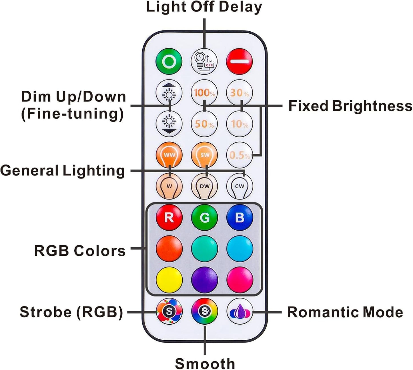 Recessed Lighting 5/6 Inch, 6Pack Color Changing LED Can Lights for Ceiling, 13W