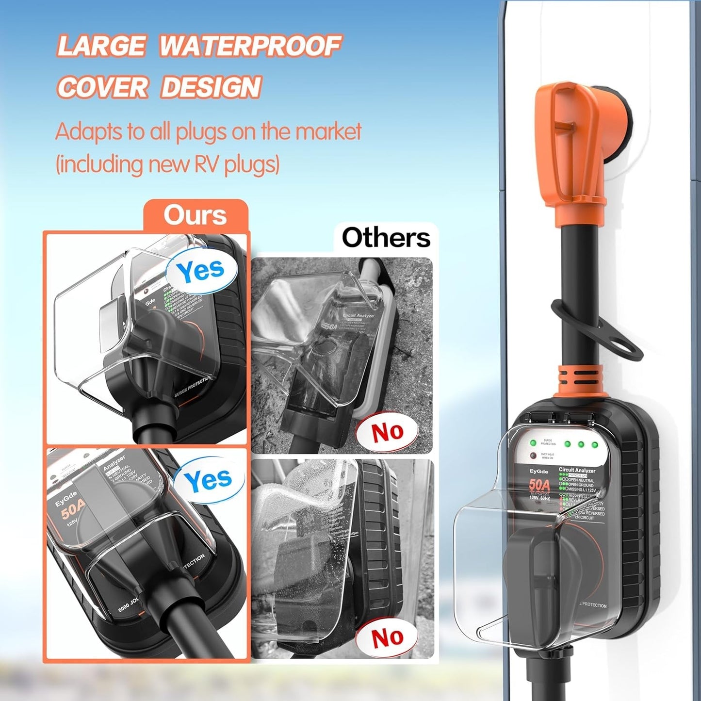 EyGde RV Surge Protector 50 Amp, RV Circuit Analyzer with Waterproof Cover, RV A