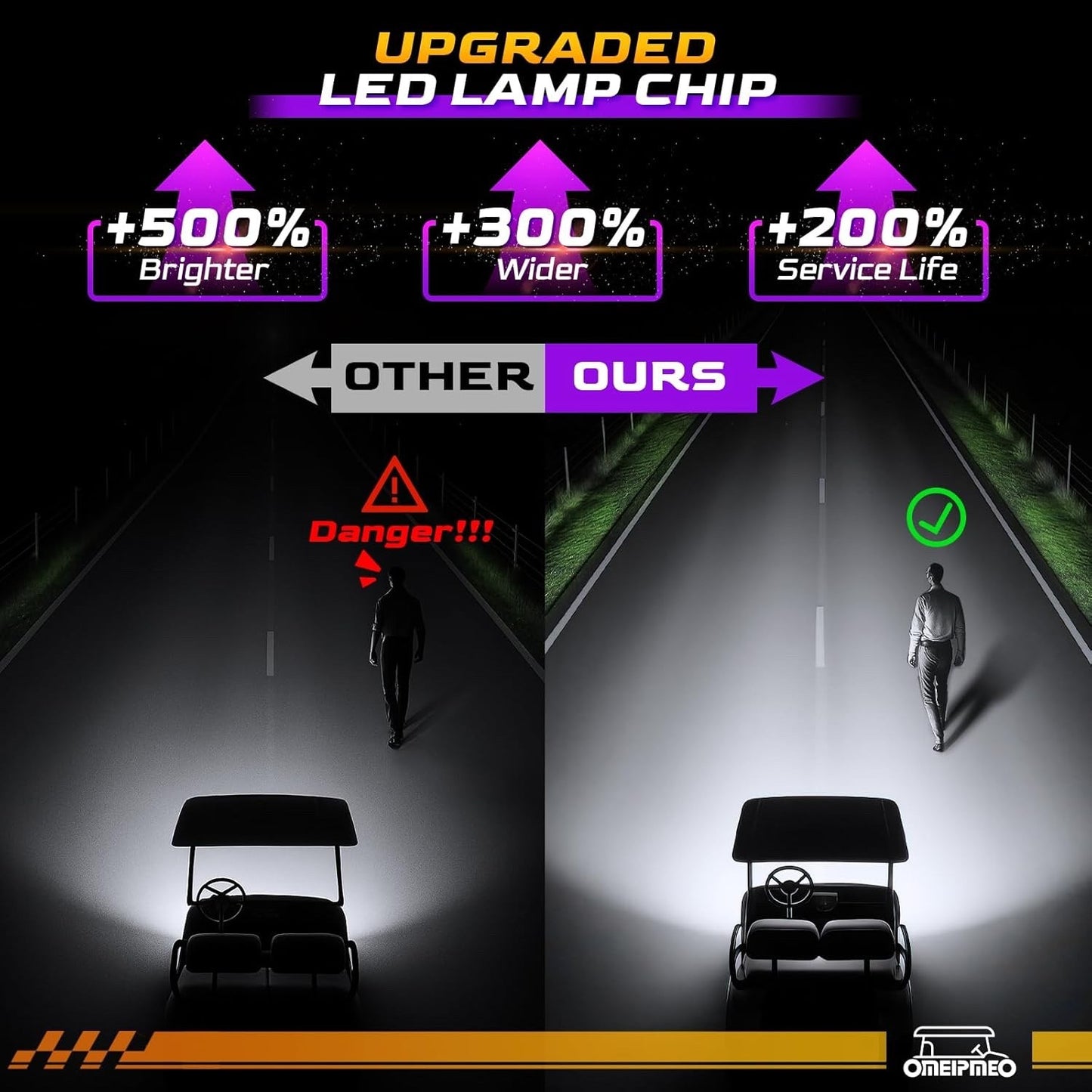 Club Car DS LED Headlight Kit, High Brightness Golf Cart Modified Headlights