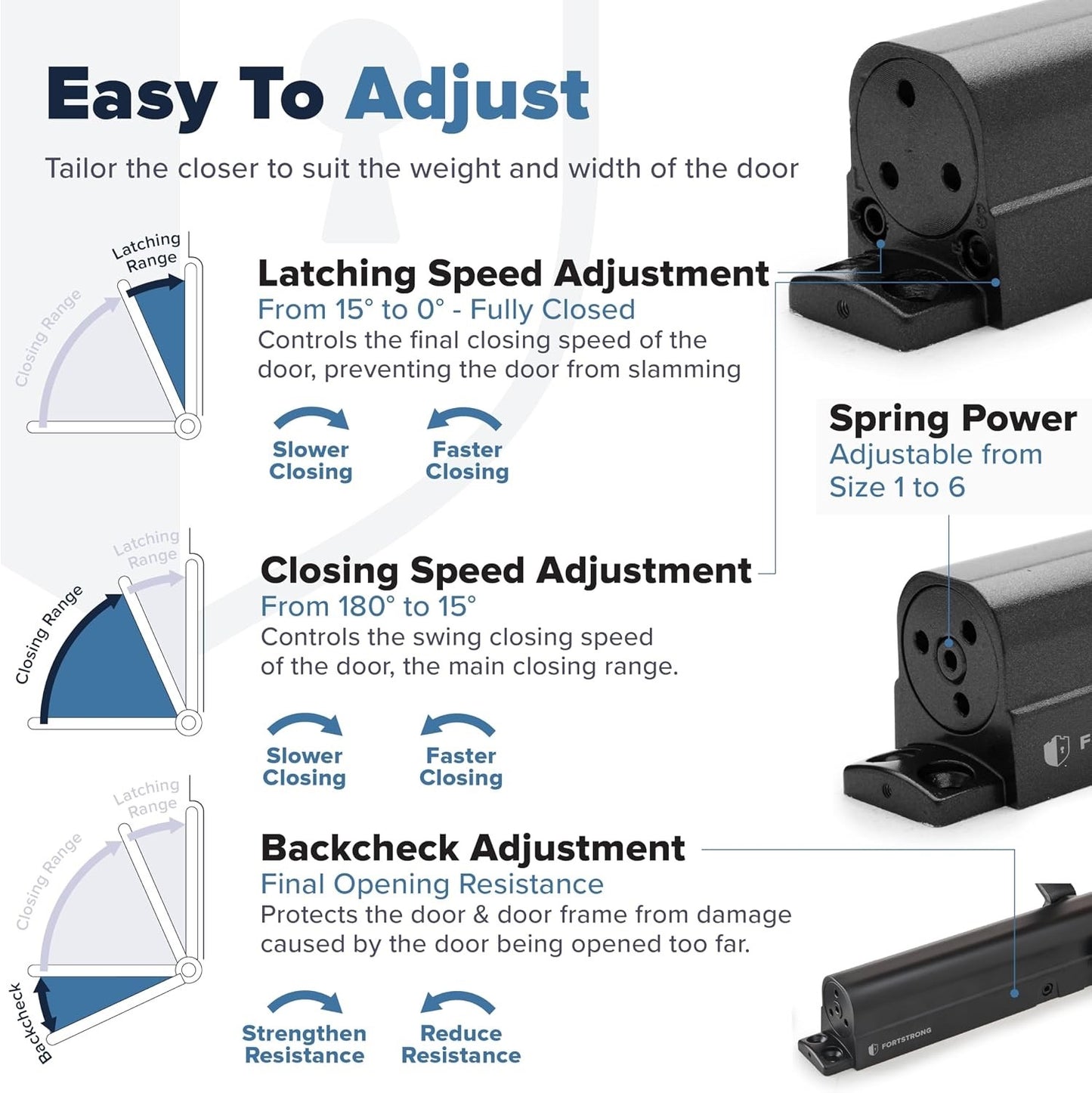 Commercial Door Closer – Black Heavy Duty Grade 1 Automatic Door Closer
