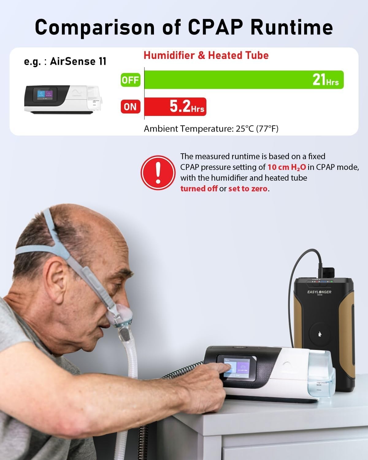 EASYLONGER ES720 (GP14) 266Wh CPAP Power Supply