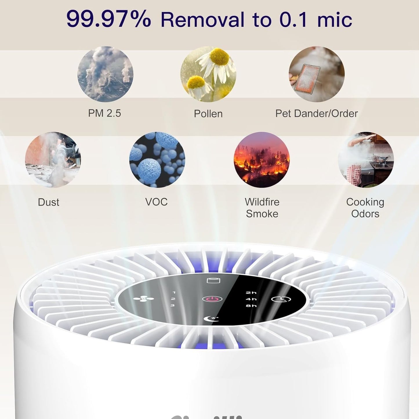 2 Pack Air Purifiers for Bedroom H13 True HEPA Air Filter Cleaner, Odor Eliminat