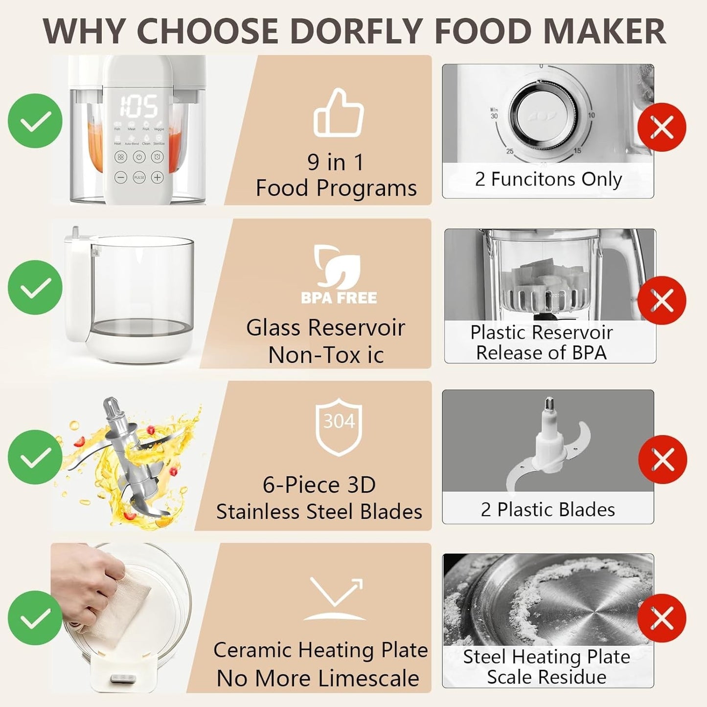 Baby Food Maker Glass 12oz Steamer and Blender Glass Reservoir & Bowl 9 in 1 Bab