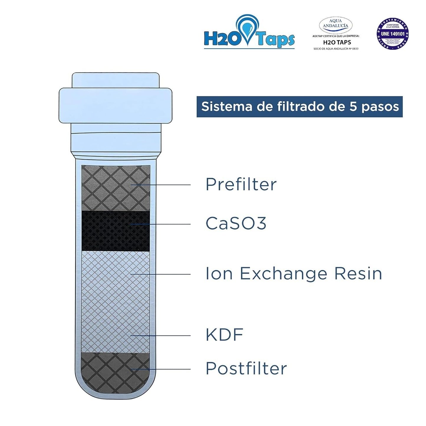 H2O Taps Under Sink Water Filter – Water Purifier, Filter System, Reduces Limesc
