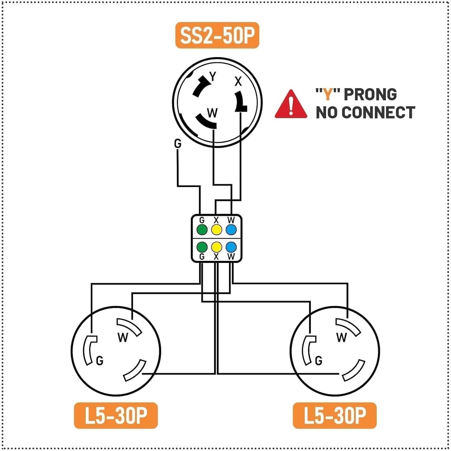 MECMO 50 Amp 125/250V to x (2) 30 Amp 125V Shore Power Adapter, NEMA SS2-50P