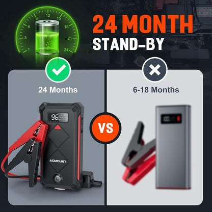 ACMOUNT P100 Car Jump Starter, 3000A Peak Lithium Jump Starter Battery Pack(NEW)