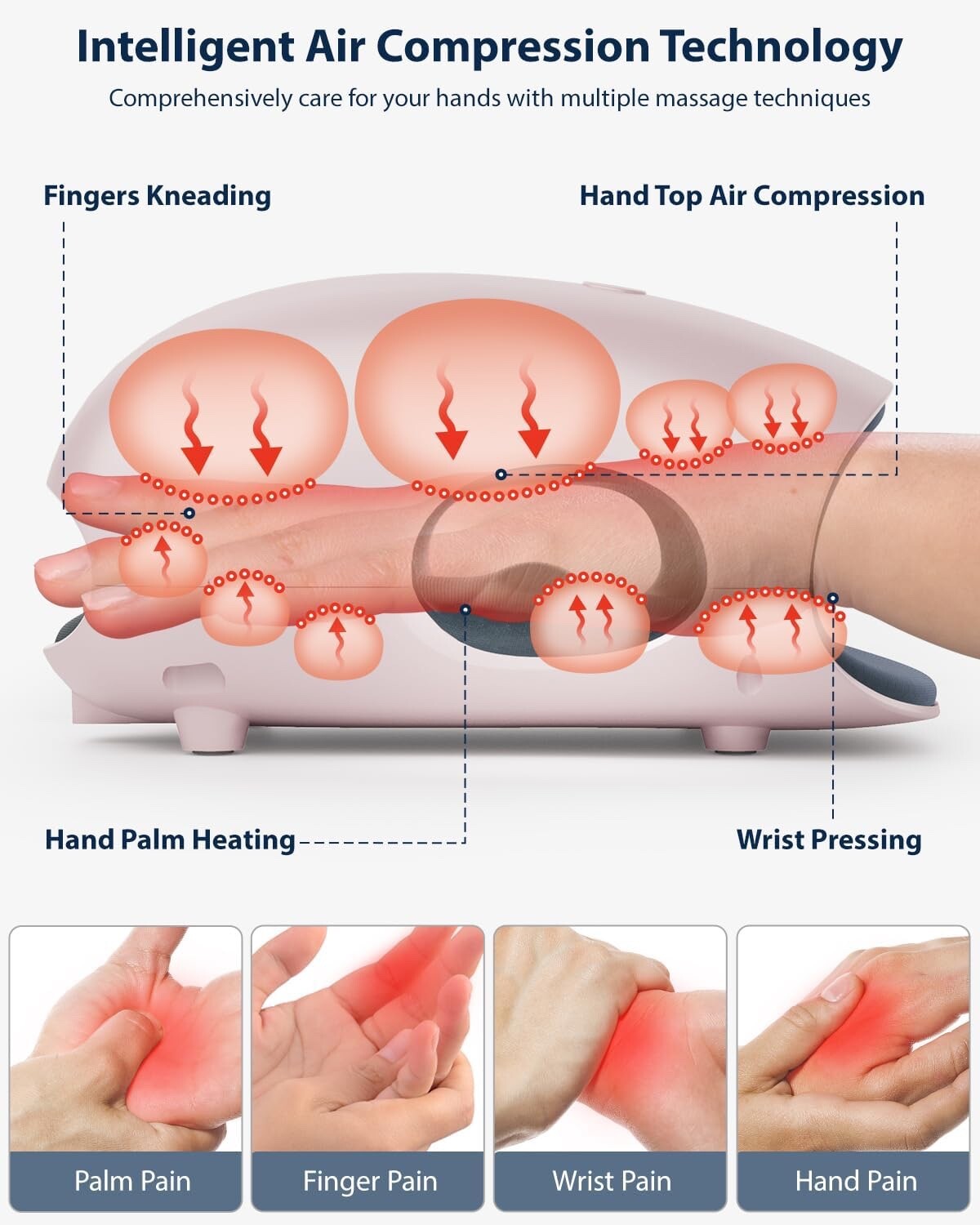 CINCOM Hand Massager - Cordless Hand Massager with Heat and Compression