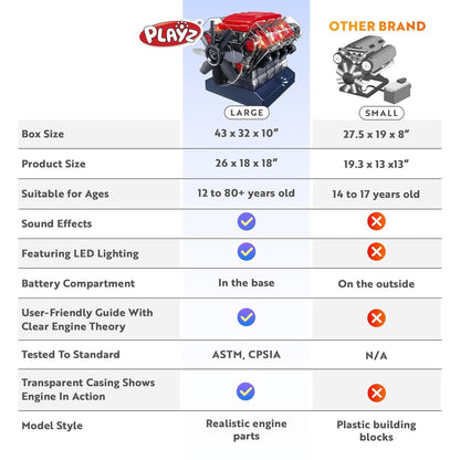 Playz V8 Combustion Engine Model Kit That Runs – 270 Pieces STEM Mini V8 Engine