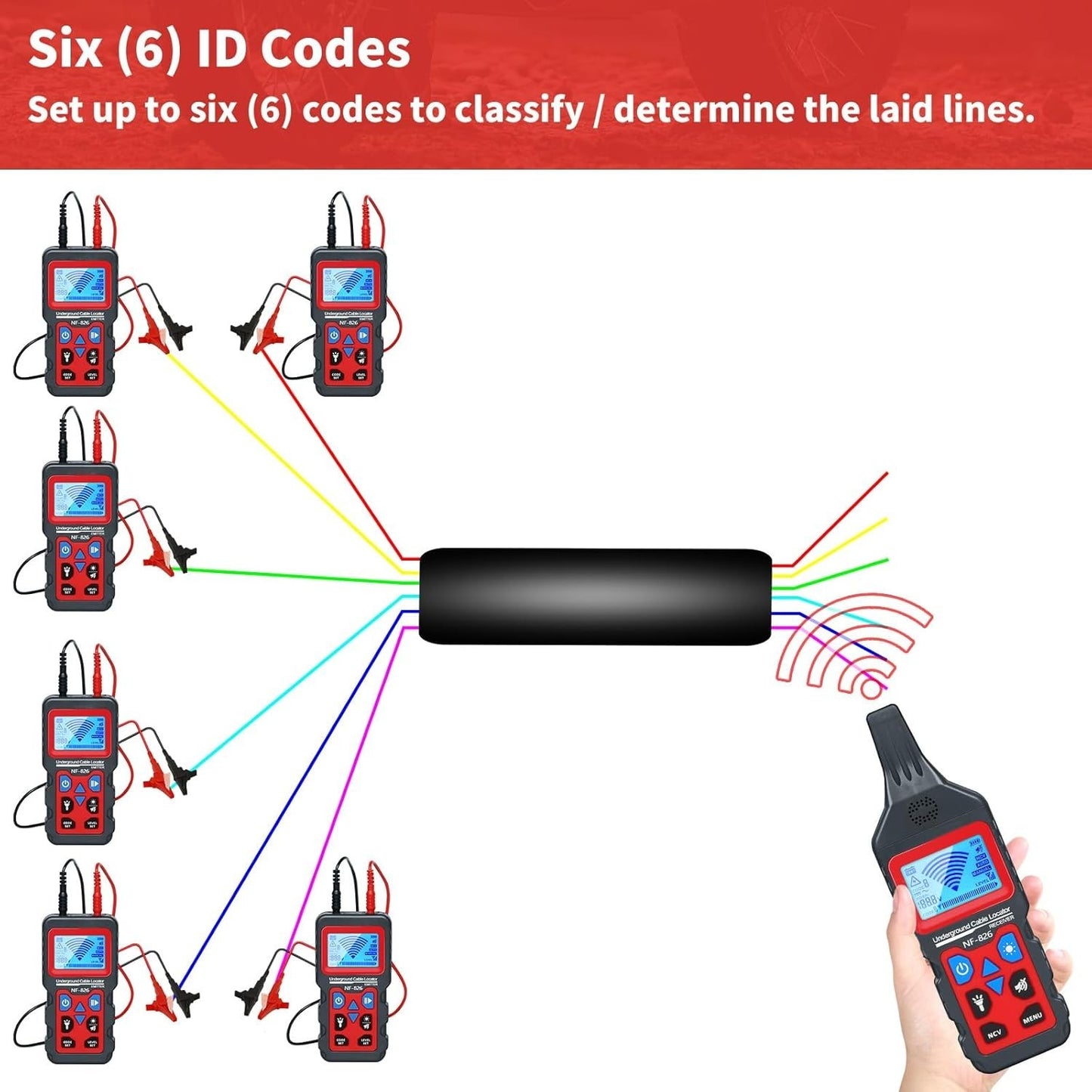Underground Cable Locator, Rocky Mars Cable Tester Wire Tracker, NF826