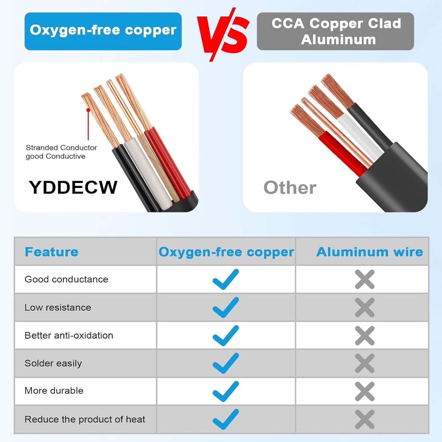 6/3 NM-B Wire with Ground - 25FT Non-Metallic Sheathed Cable 100% Pure Copper...