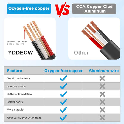 6/3 NM-B Wire with Ground - 25FT Non-Metallic Sheathed Cable 100% Pure Copper...