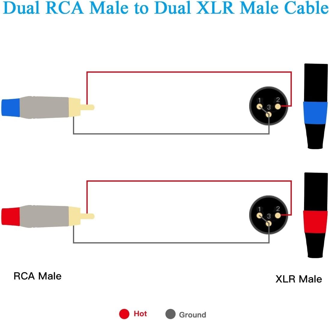 50 Feet RCA to XLR Cable, Dual RCA Male to Dual XLR Male, 4N OFC Wire