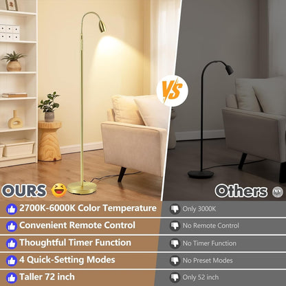 Reading Floor Lamp, 72" Tall LED Lamp with Flexible Gooseneck, Dimmable Zoomable