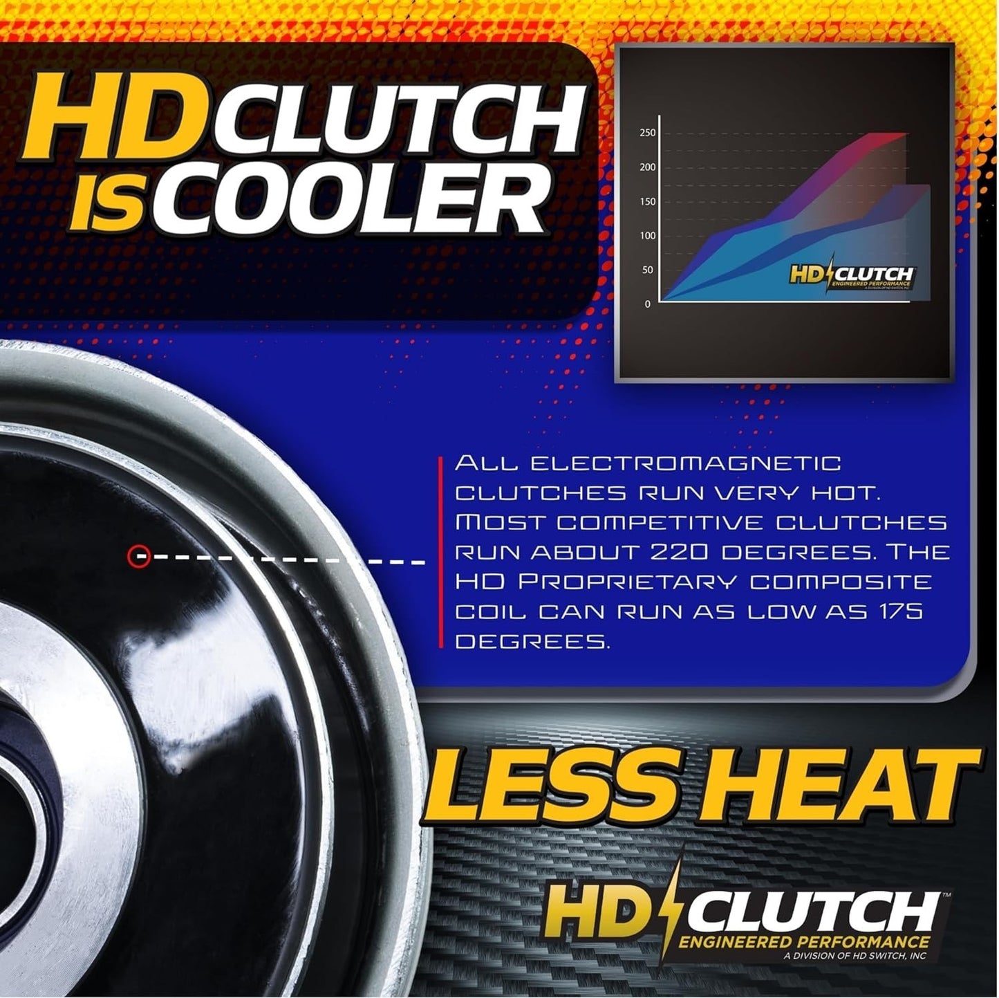 HiTorque 130ftlb (OEM 105) BIGBearing Blade PTO Clutch for John Deere D140 D150