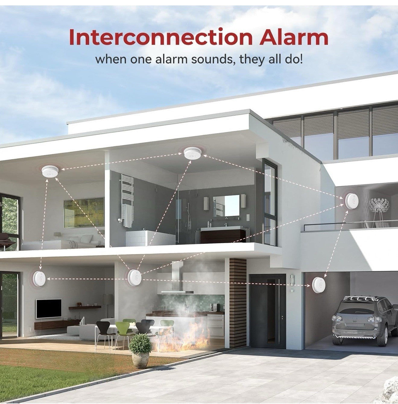 Siterlink 4 Pack  Hardwired Interconnected Smoke Detectors, Fire Alarm GS562A