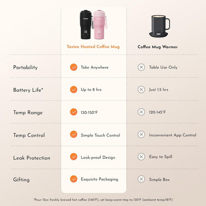 Tastee Heated Coffee Mug – 12oz Portable Travel Mug with 1℉ Precise Temperature