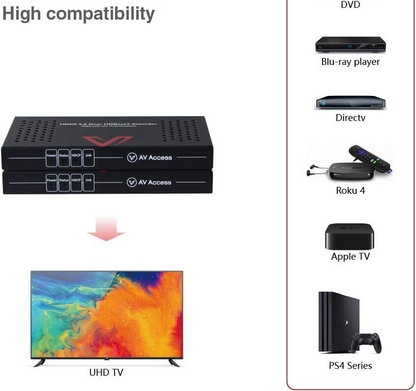 AV Access HDBaseT HDMI Extender 4K2K TRASMITER AND RESIBER