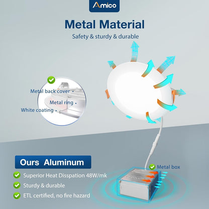 Amico 20 Pack 6 Inch 5CCT Ultra-Thin LED Recessed Ceiling Light with Junction...