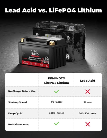 KEMIMOTO Lithium Motorcycle Battery YTX14-BS/YTX9-BS, LiFePO4 Lithium Battery